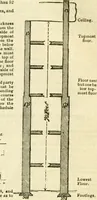 An illustration from The Civil engineer and architect's journal, scientific and railway gazette (1839)