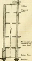 An illustration from The Civil engineer and architect's journal, scientific and railway gazette (1839)