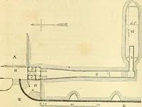 An illustration from The Civil engineer and architect's journal, scientific and railway gazette (1839)