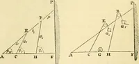 An illustration from The Civil engineer and architect's journal, scientific and railway gazette (1839)