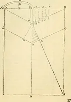 An illustration from The Civil engineer and architect's journal, scientific and railway gazette (1839)