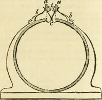 An illustration from The Civil engineer and architect's journal, scientific and railway gazette (1839)