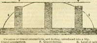 Picture 18 of 158 from The Civil engineer and architect's journal, scientific and railway gazette (1839), leaf 40