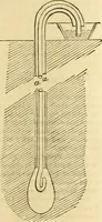 An illustration from The Civil engineer and architect's journal, scientific and railway gazette (1839)