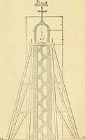 An illustration from The Civil engineer and architect's journal, scientific and railway gazette (1839)