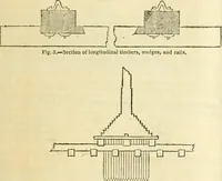 Picture 47 of 158 from The Civil engineer and architect's journal, scientific and railway gazette (1839), leaf 94