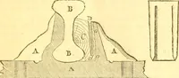 An illustration from The Civil engineer and architect's journal, scientific and railway gazette (1839)