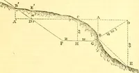An illustration from The Civil engineer and architect's journal, scientific and railway gazette (1839)