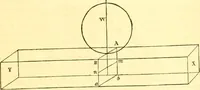 An illustration from The Civil engineer and architect's journal, scientific and railway gazette (1839)