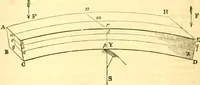An illustration from The Civil engineer and architect's journal, scientific and railway gazette (1839)