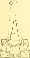 An illustration from The Civil engineer and architect's journal, scientific and railway gazette (1839)