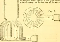 An illustration from The Civil engineer and architect's journal, scientific and railway gazette (1839)