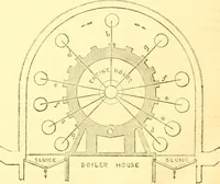 An illustration from The Civil engineer and architect's journal, scientific and railway gazette (1839)