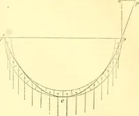An illustration from The Civil engineer and architect's journal, scientific and railway gazette (1839)