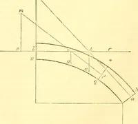 An illustration from The Civil engineer and architect's journal, scientific and railway gazette (1839)