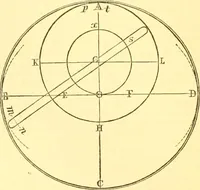 An illustration from The Civil engineer and architect's journal, scientific and railway gazette (1839)