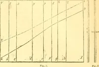 An illustration from The Civil engineer and architect's journal, scientific and railway gazette (1839)