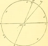 An illustration from The Civil engineer and architect's journal, scientific and railway gazette (1839)