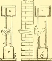 An illustration from The Civil engineer and architect's journal, scientific and railway gazette (1839)