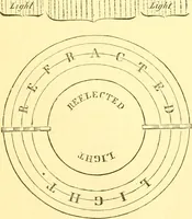 An illustration from The Civil engineer and architect's journal, scientific and railway gazette (1839)