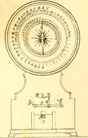 An illustration from The Civil engineer and architect's journal, scientific and railway gazette (1839)
