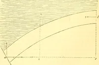 An illustration from The Civil engineer and architect's journal, scientific and railway gazette (1839)