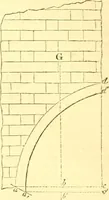 An illustration from The Civil engineer and architect's journal, scientific and railway gazette (1839)