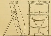 An illustration from The Civil engineer and architect's journal, scientific and railway gazette (1839)