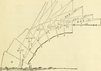 An illustration from The Civil engineer and architect's journal, scientific and railway gazette (1839)