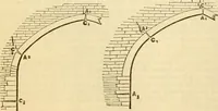 An illustration from The Civil engineer and architect's journal, scientific and railway gazette (1839)