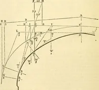 An illustration from The Civil engineer and architect's journal, scientific and railway gazette (1839)