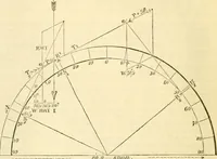 An illustration from The Civil engineer and architect's journal, scientific and railway gazette (1839)