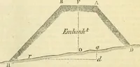 An illustration from The Civil engineer and architect's journal, scientific and railway gazette (1839)
