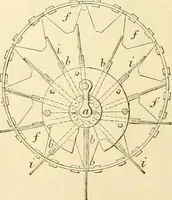 An illustration from The Civil engineer and architect's journal, scientific and railway gazette (1839)