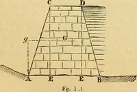 An illustration from The Civil engineer and architect's journal, scientific and railway gazette (1839)