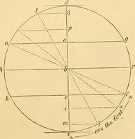 An illustration from The Civil engineer and architect's journal, scientific and railway gazette (1839)