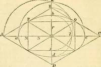 An illustration from The Civil engineer and architect's journal, scientific and railway gazette (1839)