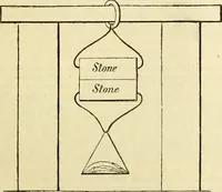 An illustration from The Civil engineer and architect's journal, scientific and railway gazette (1839)
