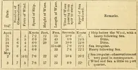 An illustration from The Civil engineer and architect's journal, scientific and railway gazette (1839)