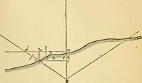 An illustration from The Civil engineer and architect's journal, scientific and railway gazette (1839)