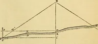 An illustration from The Civil engineer and architect's journal, scientific and railway gazette (1839)
