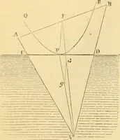 An illustration from The Civil engineer and architect's journal, scientific and railway gazette (1839)