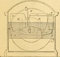 An illustration from The Civil engineer and architect's journal, scientific and railway gazette (1839)