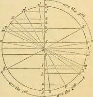 An illustration from The Civil engineer and architect's journal, scientific and railway gazette (1839)