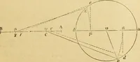 An illustration from The Civil engineer and architect's journal, scientific and railway gazette (1839)