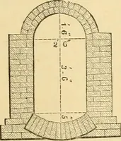 An illustration from The Civil engineer and architect's journal, scientific and railway gazette (1839)