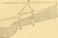 An illustration from The Civil engineer and architect's journal, scientific and railway gazette (1839)