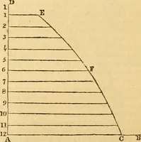 An illustration from The Civil engineer and architect's journal, scientific and railway gazette (1839)