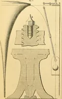 An illustration from The Civil engineer and architect's journal, scientific and railway gazette (1839)