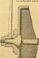 An illustration from The Civil engineer and architect's journal, scientific and railway gazette (1839)